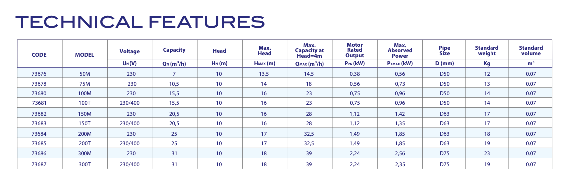 Astral Verdon ES Pump (D25)