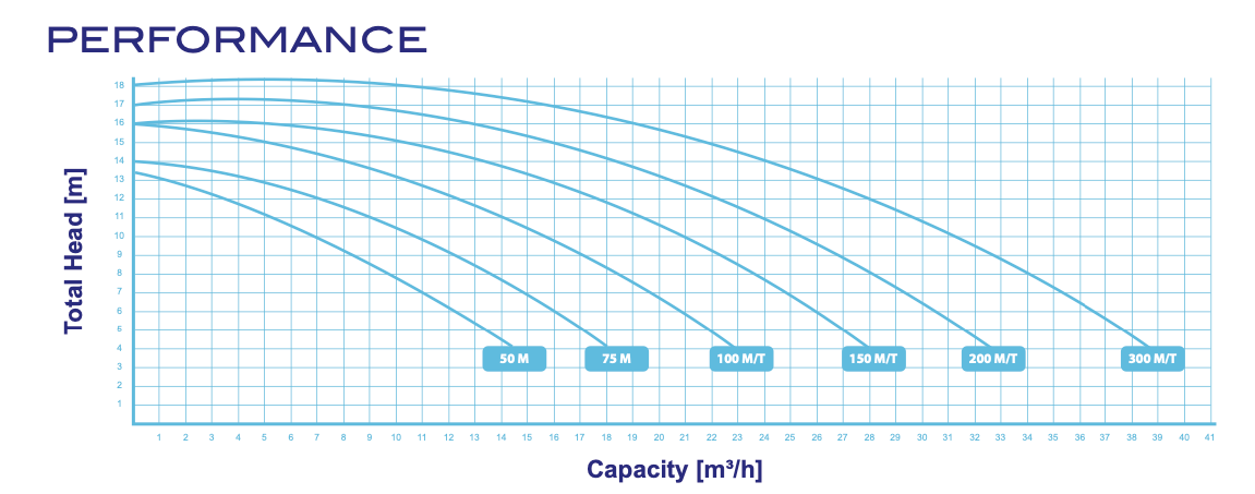 Astral Verdon ES Pump (D25)
