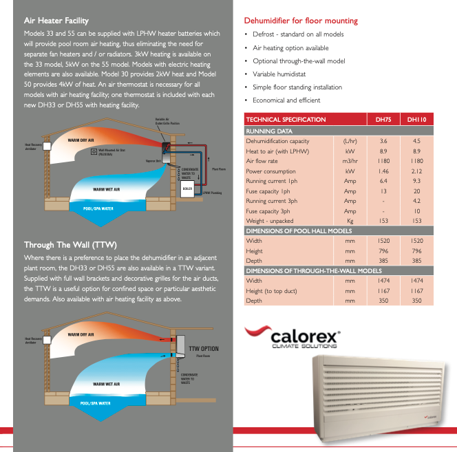 Vaporex Wall Mounted Dehumidifiers (D25)