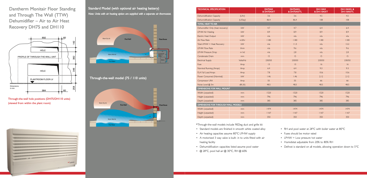 Calorex Monitair Dehumidifier - Wall mounted & Through walls (D25)
