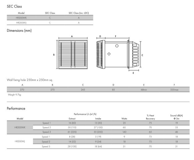 Indux HR200WK Heat Recovery ventilation system (D25)