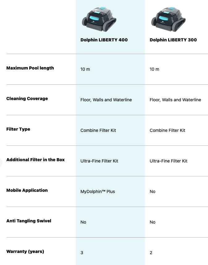 Dolphin Liberty 300 & 400 (D25)