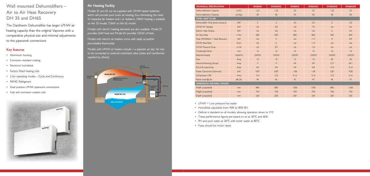 White wall-mounted dehumidifiers with a sleek, modern design and aluminum housing.
