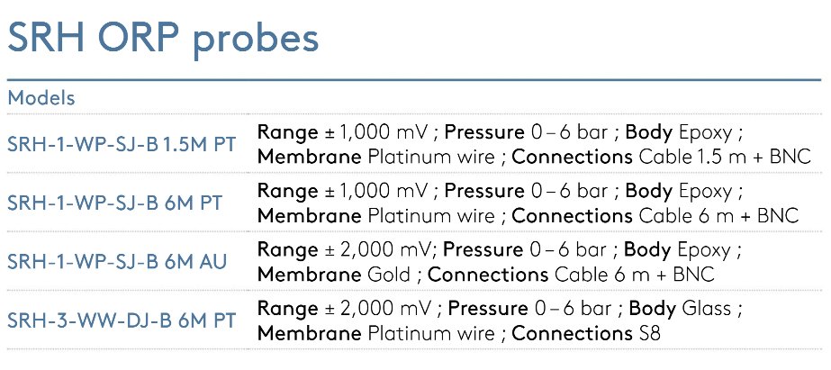 Srh orp probes with varying models, ranges, and membrane materials including platinum wire or gold.