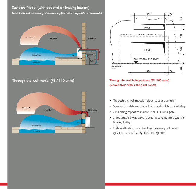 Through-the-wall dehumidifier unit with smooth white coated alloy duct and grille kit.