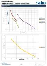 Load image into Gallery viewer, Seko Tekna Dosing Pump (D)
