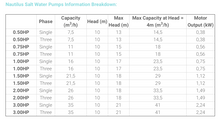 Load image into Gallery viewer, Astral Nautilus Salt Water Pump (D24)
