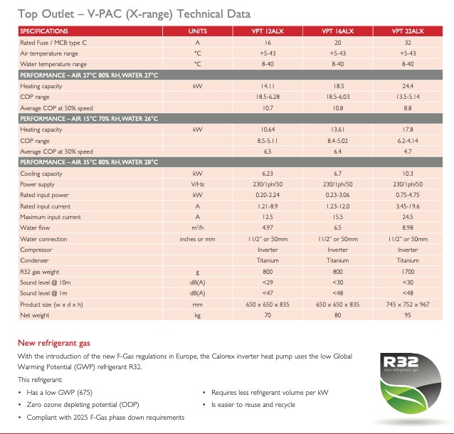 The image displays a technical data sheet for the vac (x-range) heat pump, detailing specifications and performance metrics across various models.