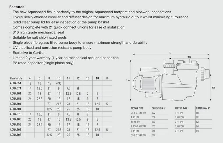 Aquaspeed pool pump with a solid clear lid, single-piece fiberglass body, and 316 high-grade mechanical seal.