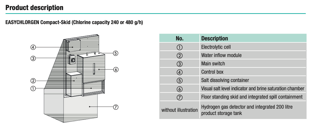 The easychlorgen compact-skid is a compact, industrial-grade chlorine generator with a sleek metallic finish and modular design featuring labeled components like an electrolytic cell and control box.