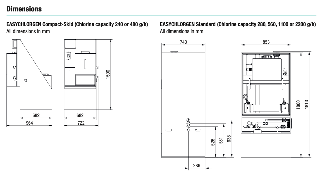 Easychlorgen compact-skid and standard chlorine generators with technical schematics showing dimensions for different models.