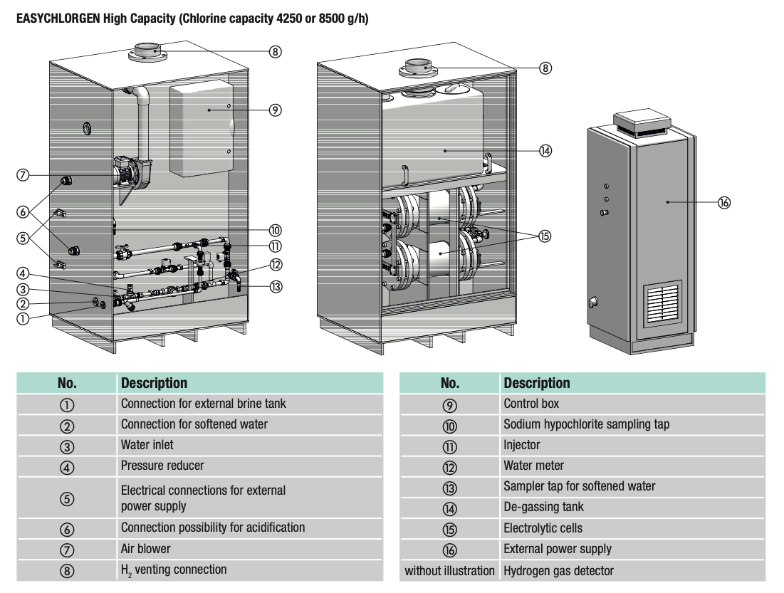 Gray metallic easychlorgen high capacity chlorine generator with labeled components and technical specifications.