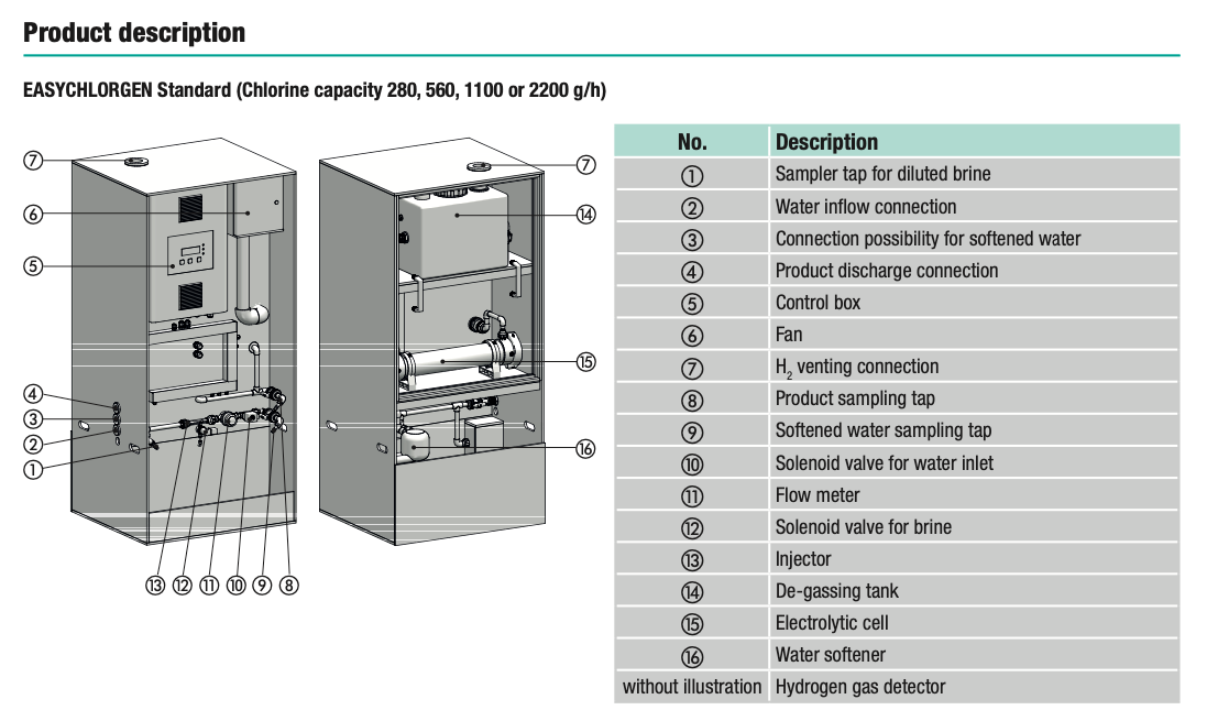 Gray metallic industrial chlorine generator unit with labeled components and technical specifications.