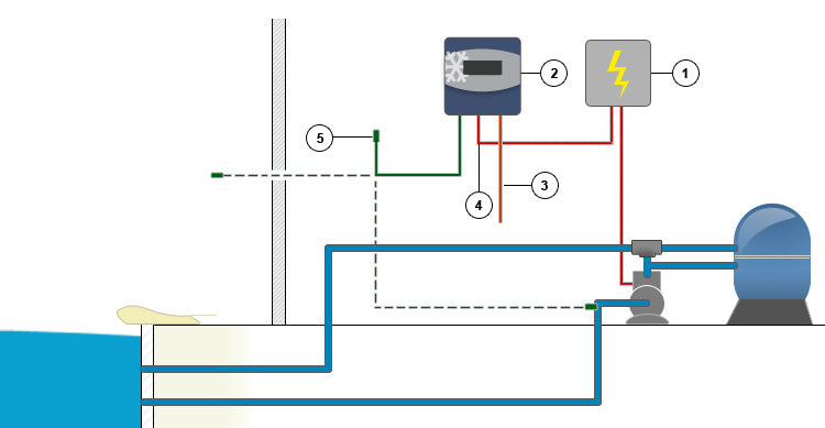 Blue cylindrical water pump with gray base and connected piping system
