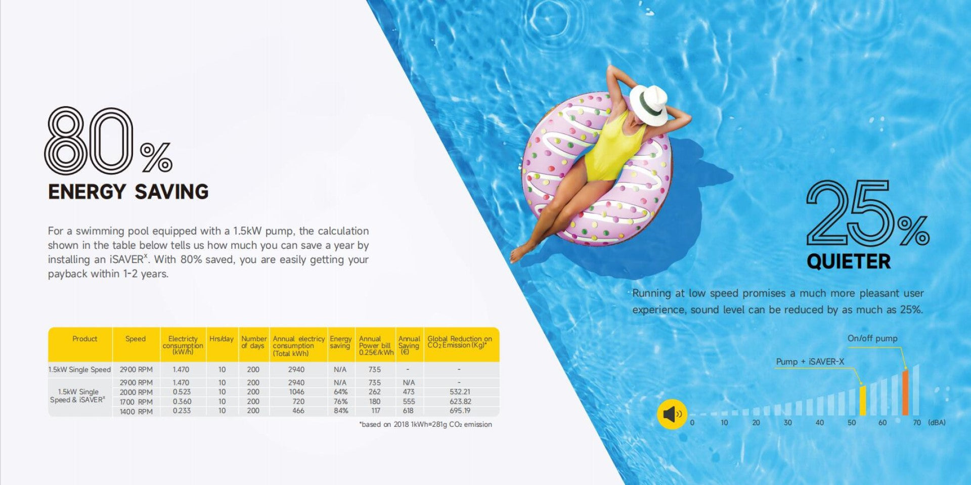 A woman in a yellow one-piece swimsuit and white hat floats on a pink inflatable ring with polka dots.