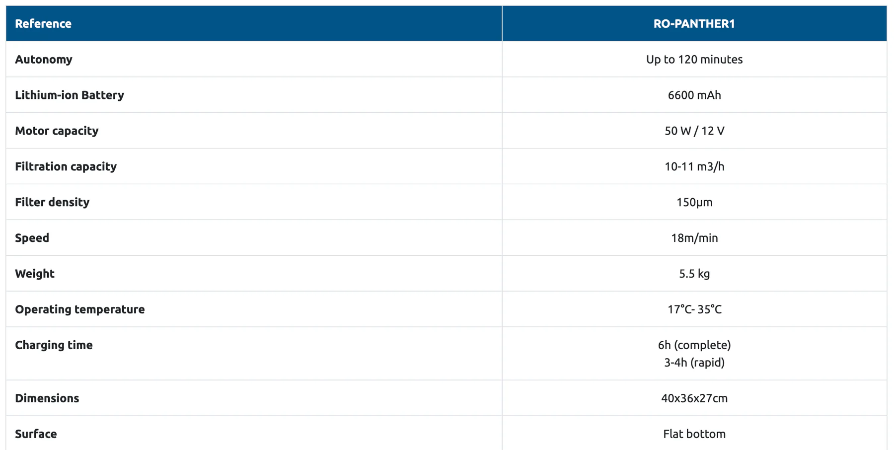 The ro-panther1 is a compact, lightweight robot vacuum cleaner with a sleek design and lithium-ion battery.