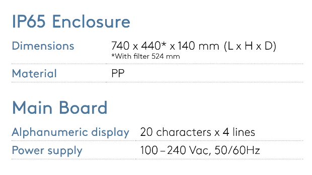 Ip65-rated plastic enclosure with a 20-character by 4-line alphanumeric display on its main board.