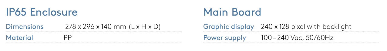 Main board with a 240 x 128 pixel graphic display featuring backlight and powered by 100–240 vac, 50/60hz.