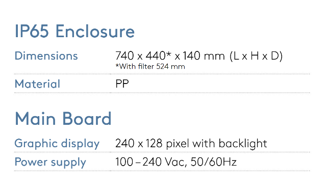 Ip65-rated enclosure made of pp plastic with a 240 x 128 pixel backlight graphic display and power supply rated for 100–240 vac, 50/60hz.