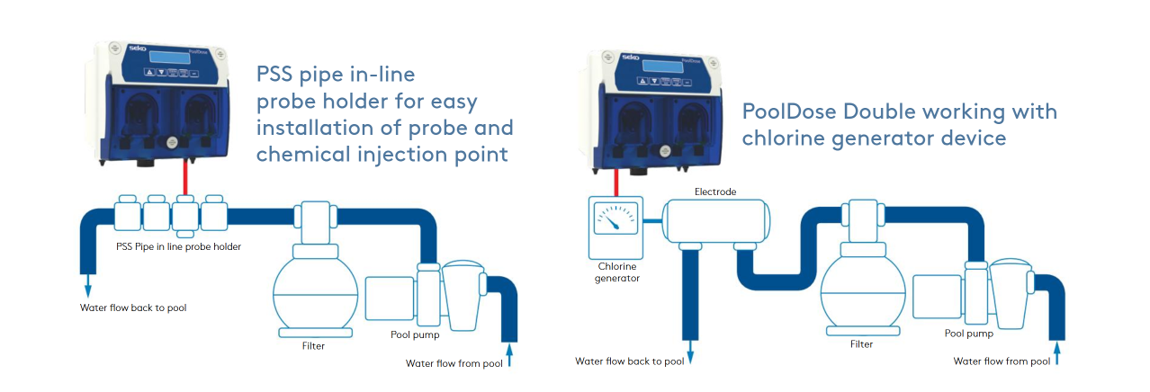Blue and white pss pipe in-line probe holder for easy installation of probe and chemical injection point.