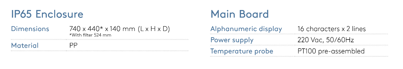 Ip65-rated pp enclosure with 16-character alphanumeric display and pre-assembled pt100 temperature probe.