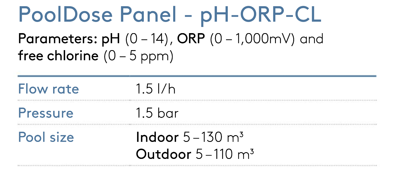 Pooldose panel - ph-orp-cl, a technical specification sheet detailing parameters like ph (0–14), orp (0–1,000mv) and free chlorine (0–5 ppm).