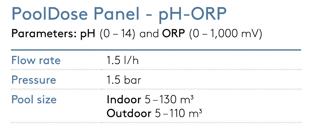 Orp Ranges Seko PoolDose Double Panel - pH-ORP (A26) – The Swimming Pool Shop