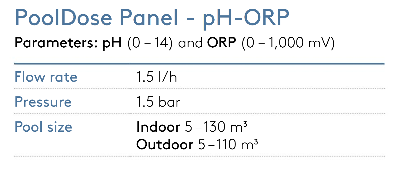Pooldose panel - ph-orp, a technical specification chart for pool water testing equipment displaying parameters like ph and orp ranges alongside operational settings such as flow rate, pressure, and recommended pool sizes.