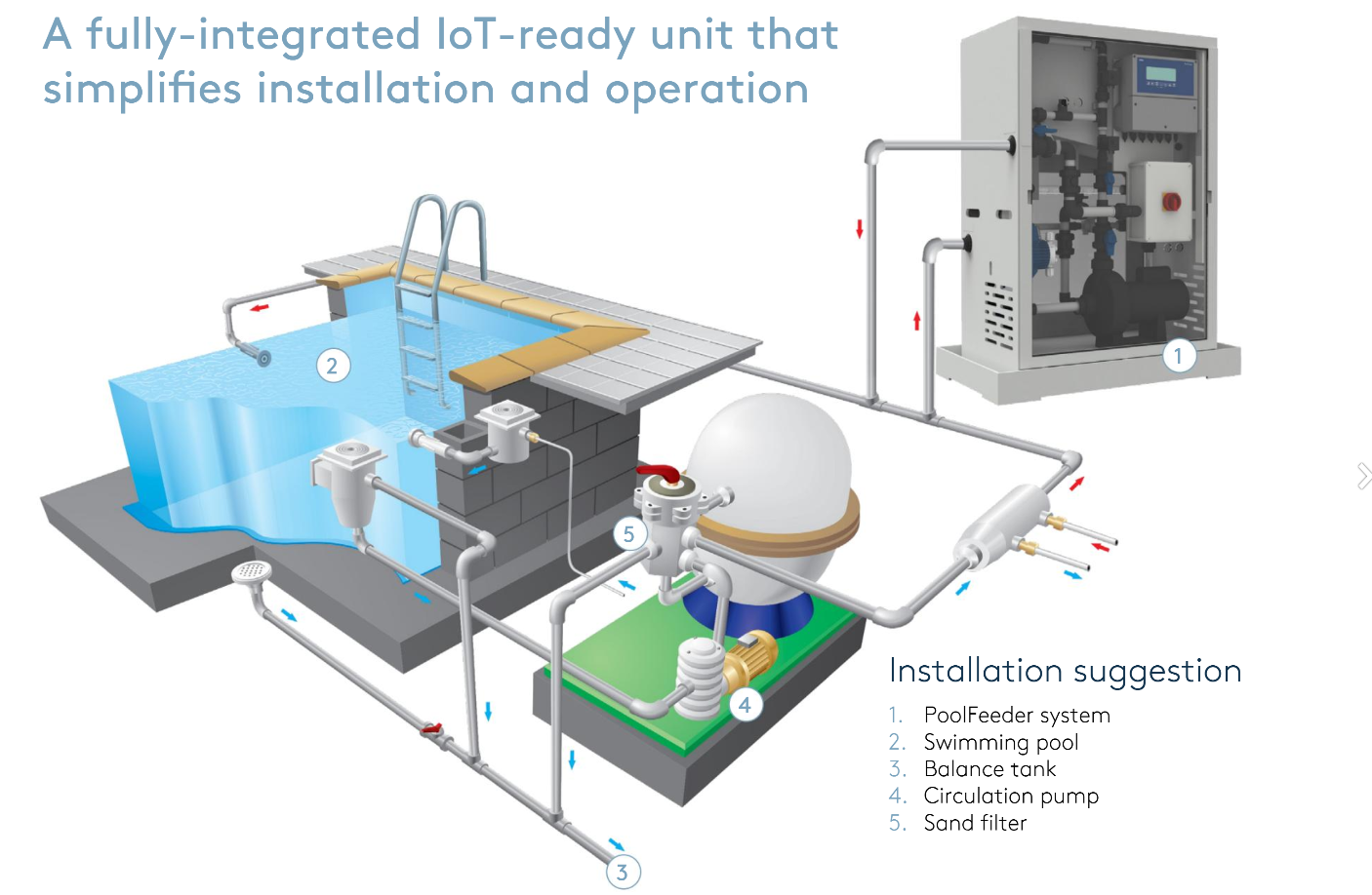 Gray industrial pool feeder system unit with digital display and control panel
