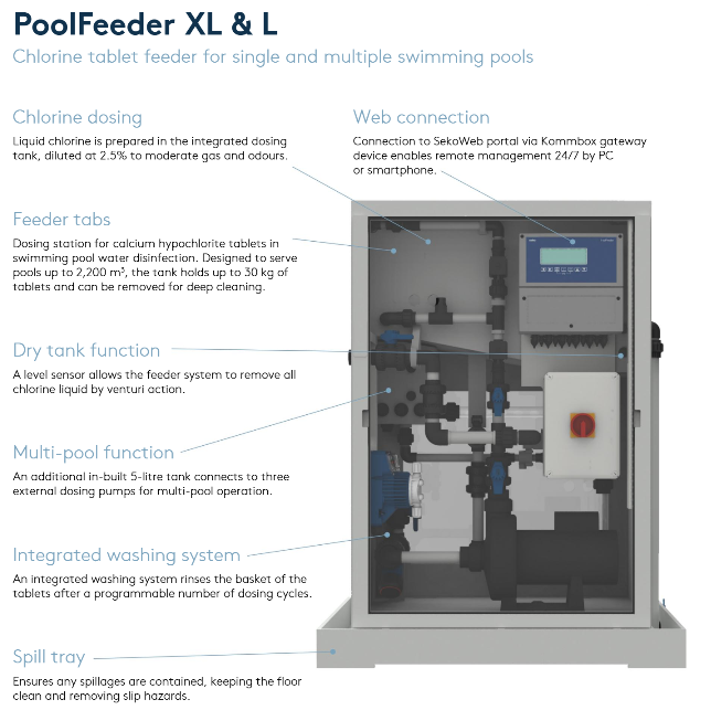 Gray metallic poolfeeder xl & l chlorine tablet feeder with a digital display and red emergency button.