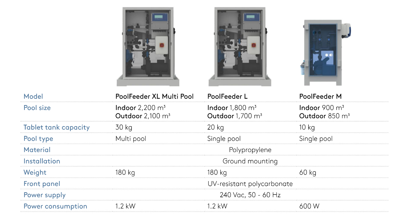 Industrial-grade pool feeding systems, including the poolfeeder xl multi pool and its variants.