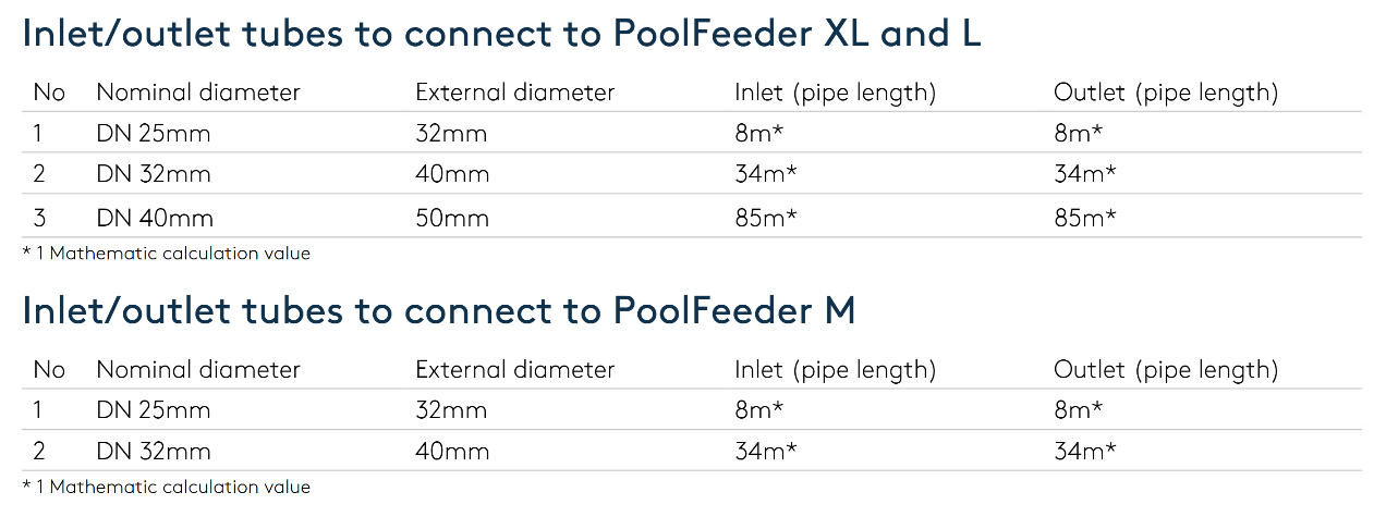 Technical specification chart for poolfeeder xl and l, as well as m models.