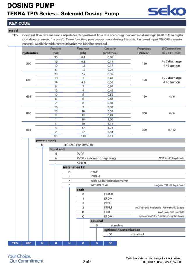 Seko tekna tpg series solenoid dosing pump technical specification sheet.
