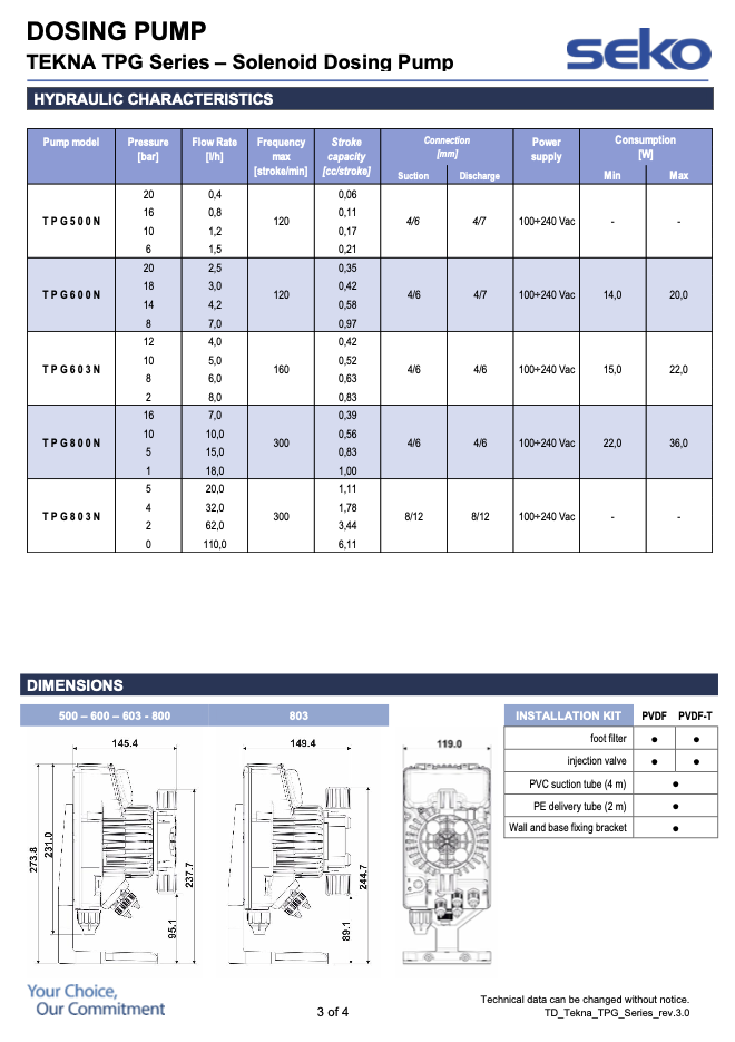 Seko tekna tpg series solenoid dosing pump with hydraulic specifications and installation kit details.