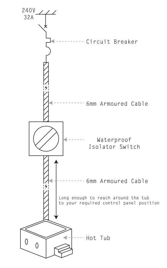 Waterproof isolator switch with a square housing and diagonal striped pattern.