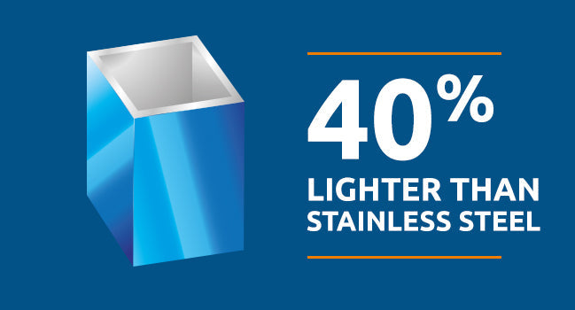 Blue metallic square tube with a white interior, designed to be 40% lighter than stainless steel.